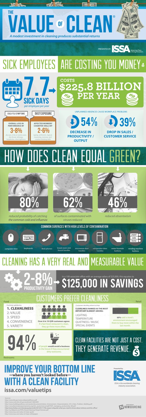issa-value-of-clean-infographic